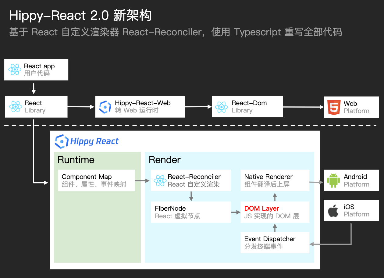 架构图