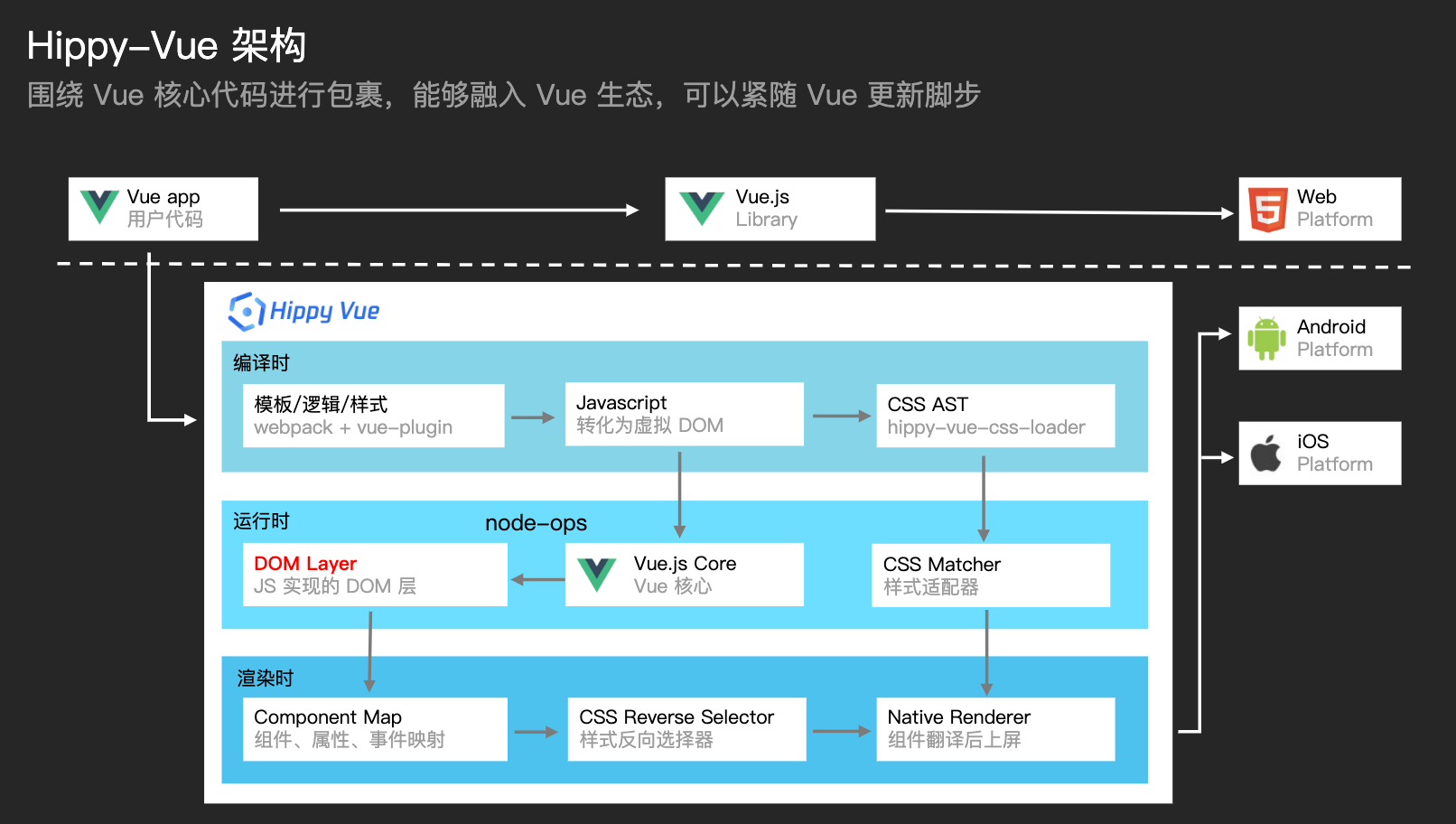 架构图